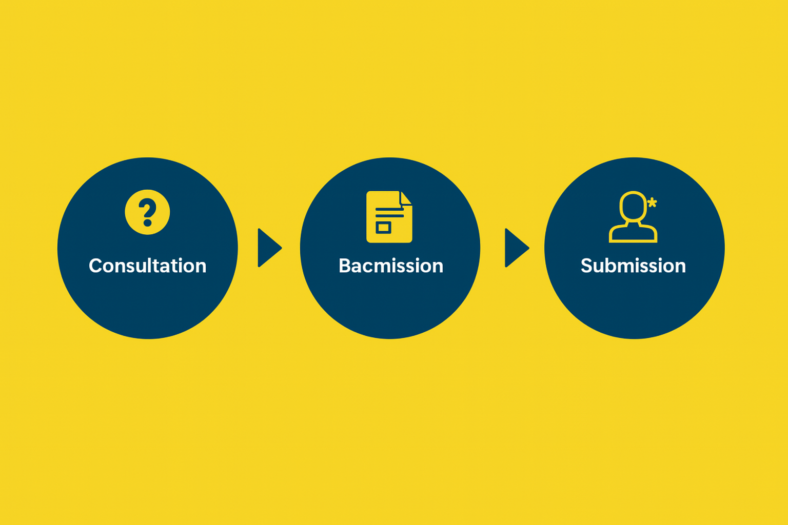 4 Step Process
